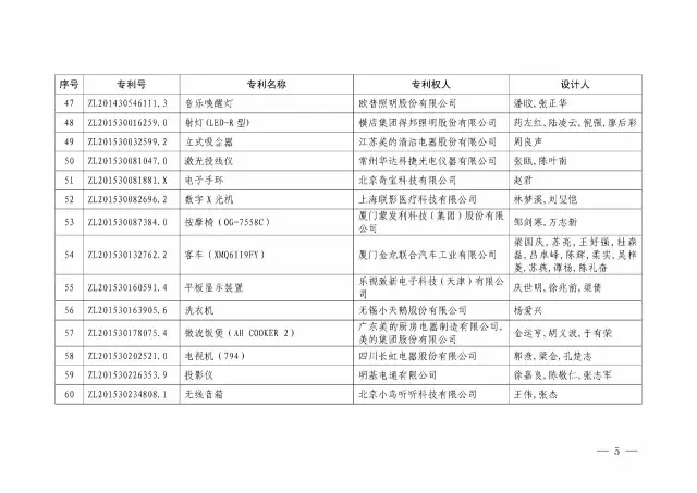 國(guó)知局：關(guān)于第十八屆中國(guó)專利獎(jiǎng)授獎(jiǎng)的決定