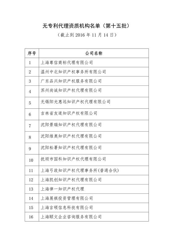 無專利代理資質(zhì)機構(gòu)名單（更新22批，共476家）