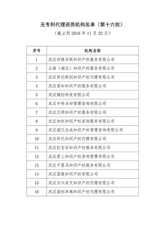 無(wú)專利代理資質(zhì)機(jī)構(gòu)名單（更新17批，共395家）