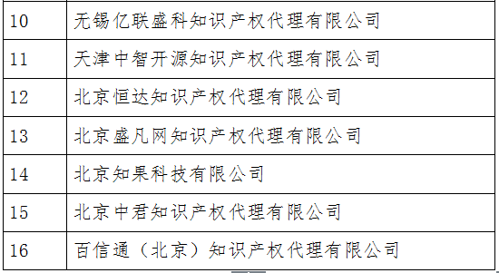 無(wú)專(zhuān)利代理資質(zhì)機(jī)構(gòu)名單（更新22批，共476家）