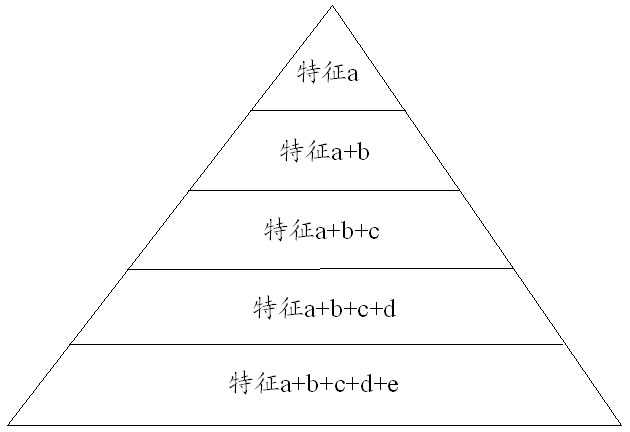 干貨收藏！淺談專(zhuān)利具體實(shí)施方式部分的撰寫(xiě)構(gòu)架