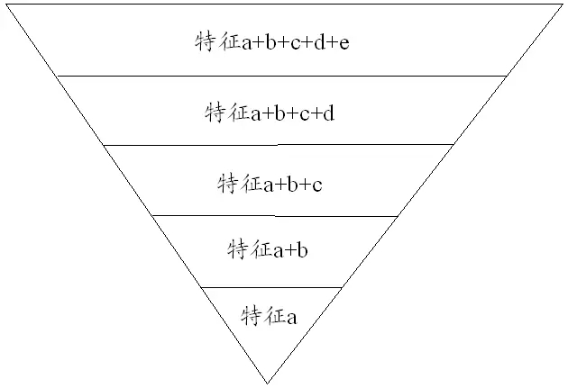 干貨收藏！淺談專(zhuān)利具體實(shí)施方式部分的撰寫(xiě)構(gòu)架