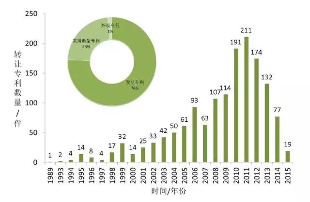 首發(fā)《全球工業(yè)機器人產(chǎn)業(yè)專利分析報告》，全面揭示工業(yè)機器人領(lǐng)域?qū)＠季峙c運營態(tài)勢