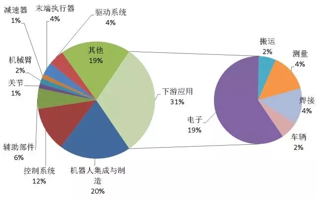 首發(fā)《全球工業(yè)機器人產(chǎn)業(yè)專利分析報告》，全面揭示工業(yè)機器人領(lǐng)域?qū)＠季峙c運營態(tài)勢