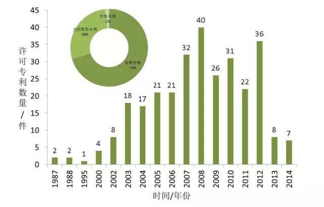 首發(fā)《全球工業(yè)機器人產(chǎn)業(yè)專利分析報告》，全面揭示工業(yè)機器人領(lǐng)域?qū)＠季峙c運營態(tài)勢