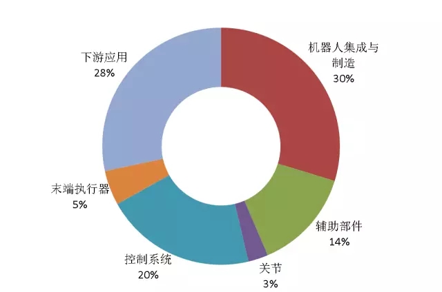 首發(fā)《全球工業(yè)機器人產(chǎn)業(yè)專利分析報告》，全面揭示工業(yè)機器人領(lǐng)域?qū)＠季峙c運營態(tài)勢