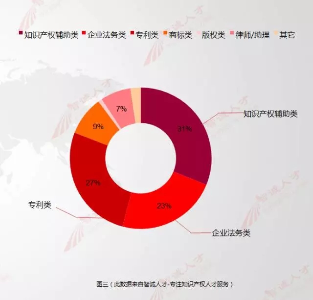 【數(shù)據(jù)會說話】11月全國知產(chǎn)人才需求數(shù)據(jù)分析，揭示行業(yè)新變化