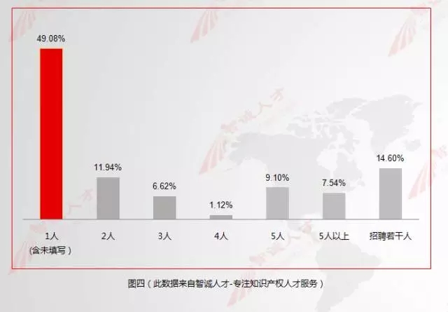 【數(shù)據(jù)會說話】11月全國知產(chǎn)人才需求數(shù)據(jù)分析，揭示行業(yè)新變化