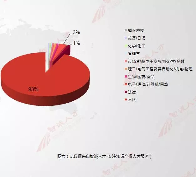 【數(shù)據(jù)會說話】11月全國知產(chǎn)人才需求數(shù)據(jù)分析，揭示行業(yè)新變化