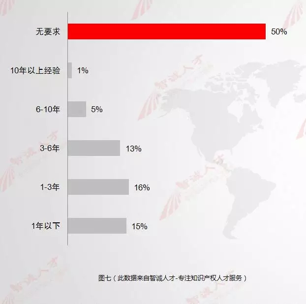 【數(shù)據(jù)會說話】11月全國知產(chǎn)人才需求數(shù)據(jù)分析，揭示行業(yè)新變化