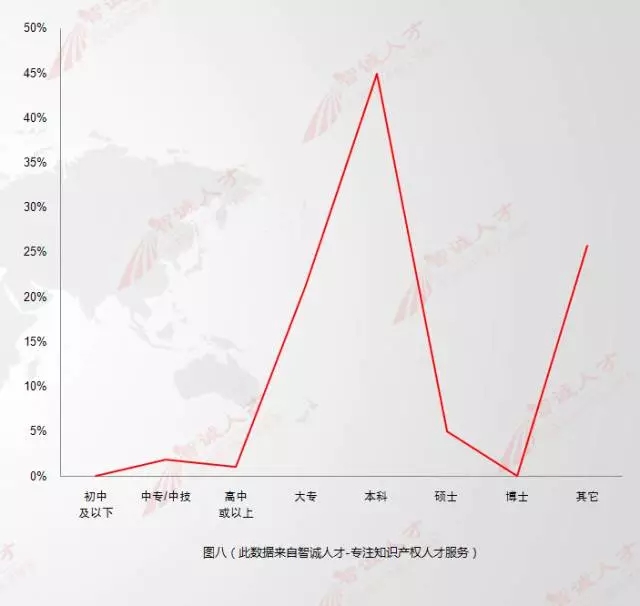 【數(shù)據(jù)會說話】11月全國知產(chǎn)人才需求數(shù)據(jù)分析，揭示行業(yè)新變化