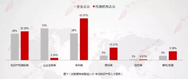 【數(shù)據(jù)會說話】11月全國知產(chǎn)人才需求數(shù)據(jù)分析，揭示行業(yè)新變化