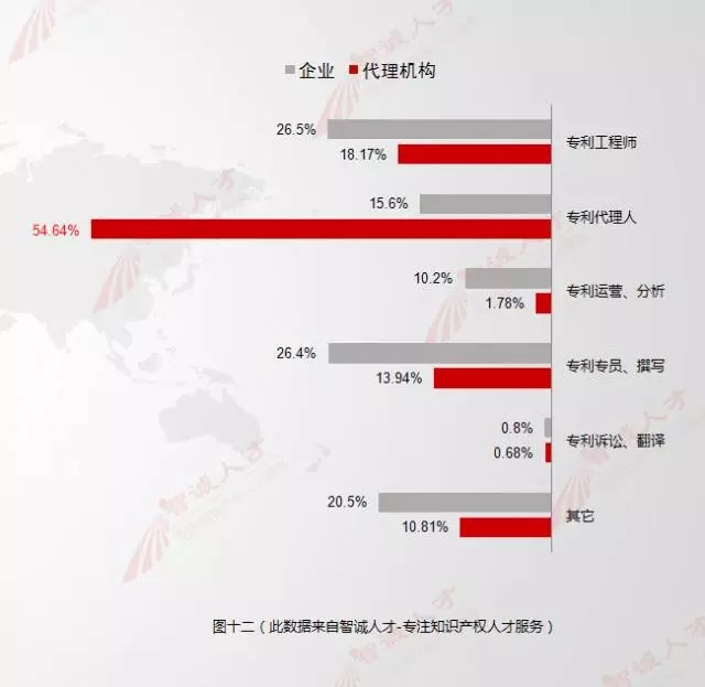 【數(shù)據(jù)會說話】11月全國知產(chǎn)人才需求數(shù)據(jù)分析，揭示行業(yè)新變化