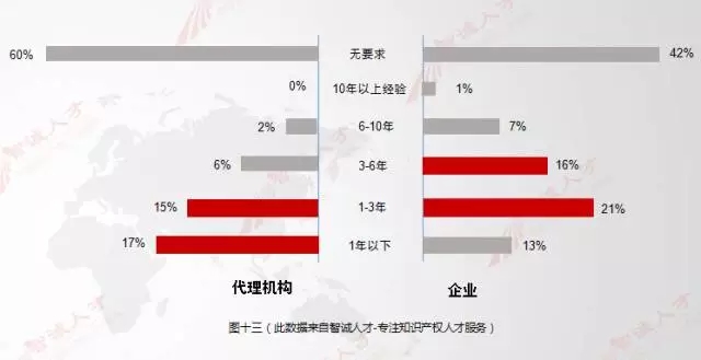 【數(shù)據(jù)會說話】11月全國知產(chǎn)人才需求數(shù)據(jù)分析，揭示行業(yè)新變化