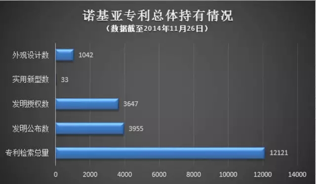 【專利大戰(zhàn)】諾基亞狀告蘋果32項侵權 或掀新一輪“專利大戰(zhàn)”