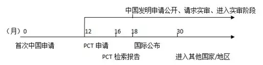 原來PCT還可以這樣玩！