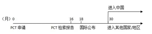 原來PCT還可以這樣玩！