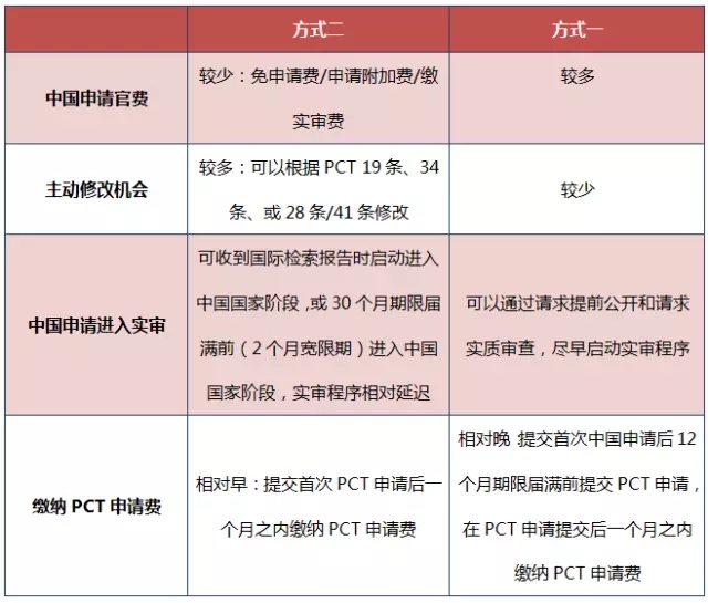 原來PCT還可以這樣玩！