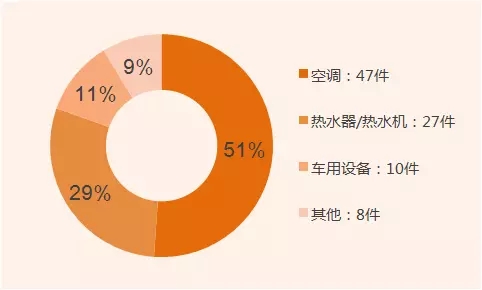 發(fā)明家？你不知道的董明珠