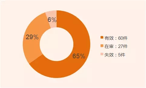 發(fā)明家？你不知道的董明珠