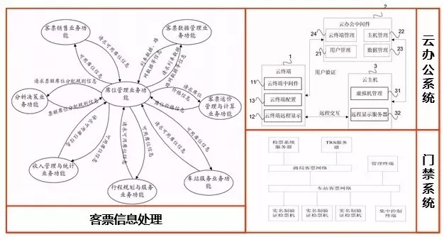 搶票回家過年，春運購票系統(tǒng)一覽