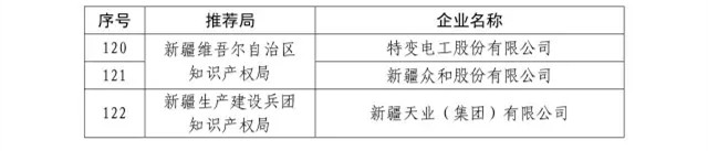 國知局：關(guān)于2016年度國家知識產(chǎn)權(quán)“示范企業(yè)”101家和“優(yōu)勢企業(yè)”623家名單公布通知！