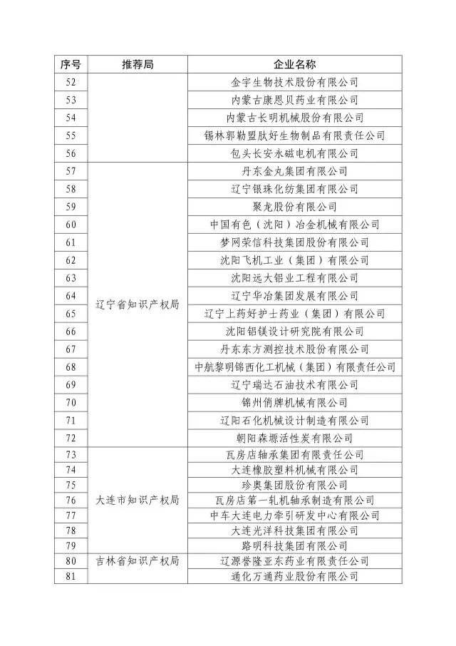 國知局：關(guān)于2016年度國家知識產(chǎn)權(quán)“示范企業(yè)”101家和“優(yōu)勢企業(yè)”623家名單公布通知！