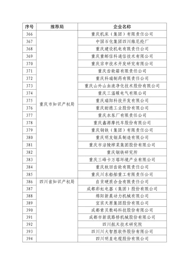 國知局：關(guān)于2016年度國家知識產(chǎn)權(quán)“示范企業(yè)”101家和“優(yōu)勢企業(yè)”623家名單公布通知！