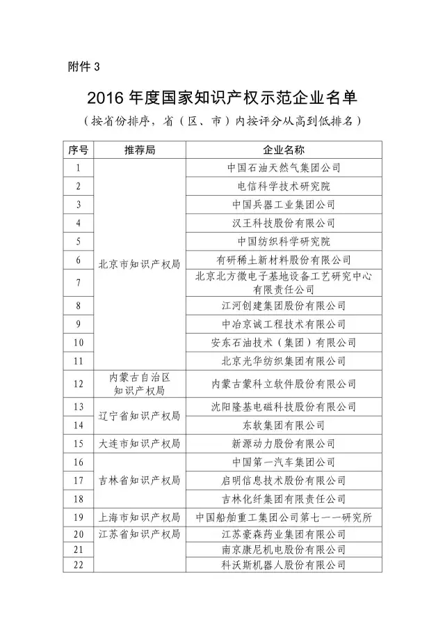 國知局：關(guān)于2016年度國家知識產(chǎn)權(quán)“示范企業(yè)”101家和“優(yōu)勢企業(yè)”623家名單公布通知！