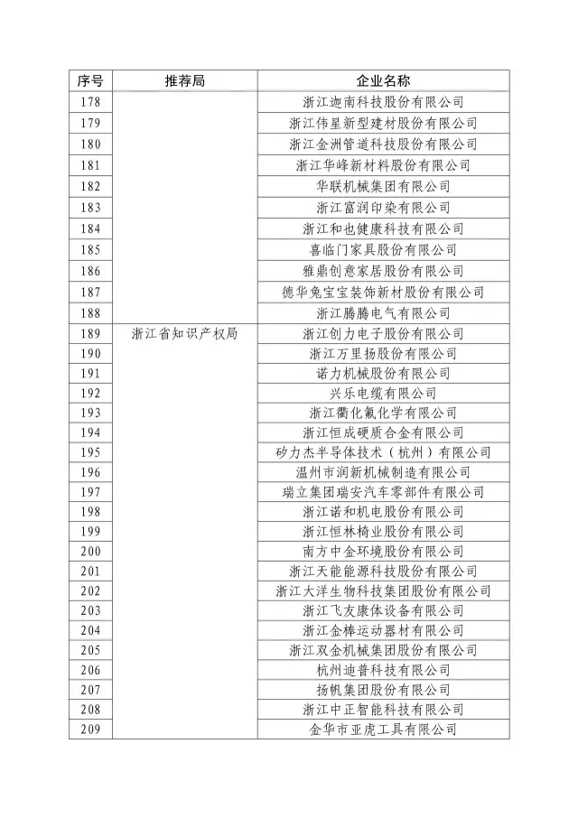 國知局：關(guān)于2016年度國家知識產(chǎn)權(quán)“示范企業(yè)”101家和“優(yōu)勢企業(yè)”623家名單公布通知！