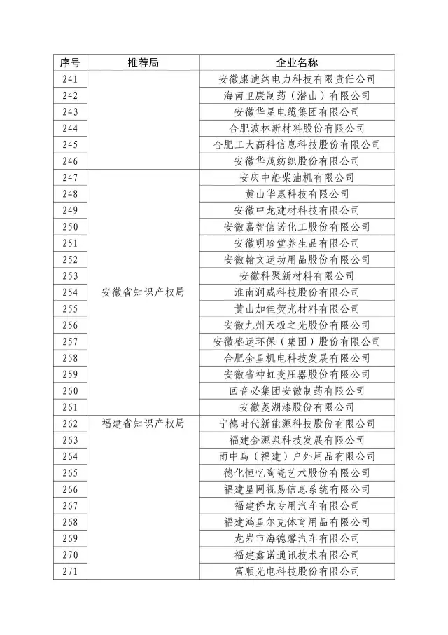 國知局：關(guān)于2016年度國家知識產(chǎn)權(quán)“示范企業(yè)”101家和“優(yōu)勢企業(yè)”623家名單公布通知！