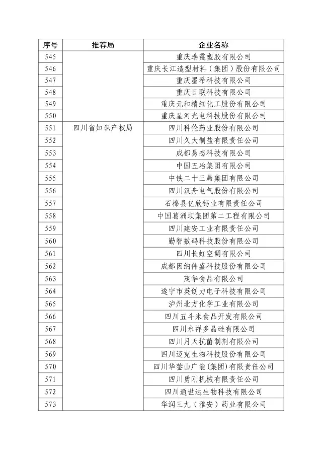 國知局：關(guān)于2016年度國家知識產(chǎn)權(quán)“示范企業(yè)”101家和“優(yōu)勢企業(yè)”623家名單公布通知！