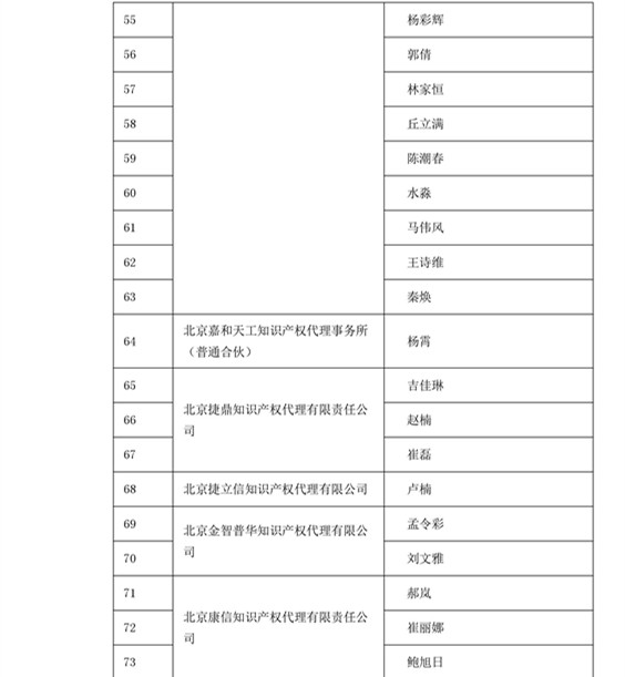 中華商標(biāo)協(xié)會：2016商標(biāo)代理人業(yè)務(wù)培訓(xùn)305名考試合格人員名單公布！