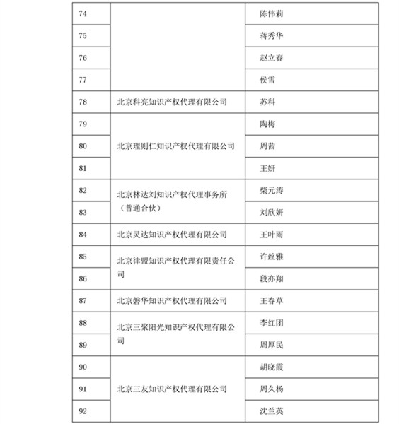 中華商標(biāo)協(xié)會：2016商標(biāo)代理人業(yè)務(wù)培訓(xùn)305名考試合格人員名單公布！