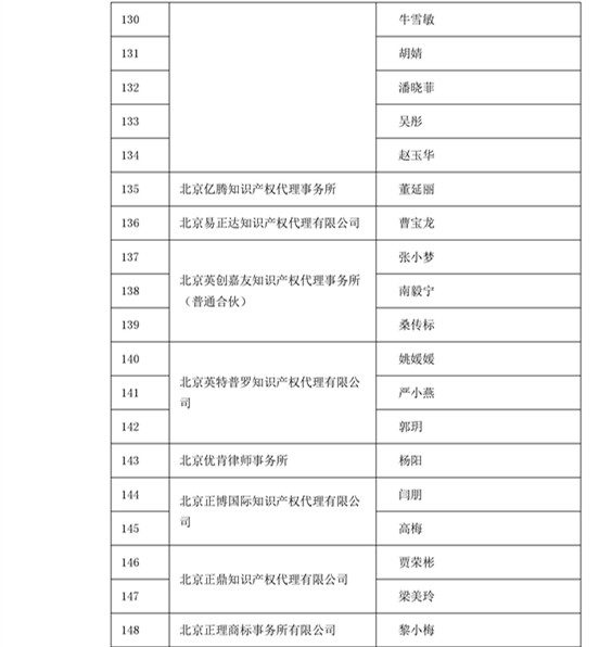 中華商標(biāo)協(xié)會：2016商標(biāo)代理人業(yè)務(wù)培訓(xùn)305名考試合格人員名單公布！