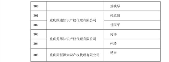 中華商標(biāo)協(xié)會：2016商標(biāo)代理人業(yè)務(wù)培訓(xùn)305名考試合格人員名單公布！