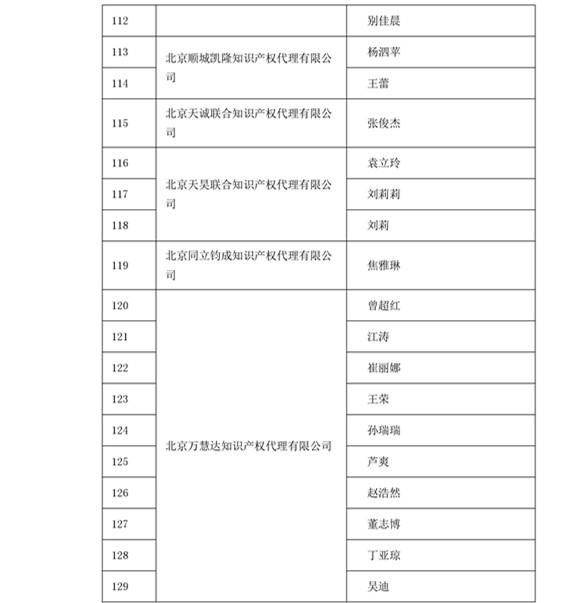 中華商標(biāo)協(xié)會：2016商標(biāo)代理人業(yè)務(wù)培訓(xùn)305名考試合格人員名單公布！