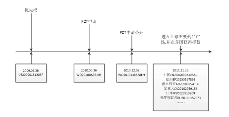 沒想到，雅培的化學(xué)藥專利布局比奶粉做的還要好！