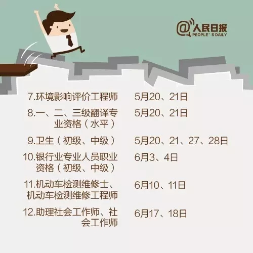 2017，這些職業(yè)資格考試讓你升職加薪！