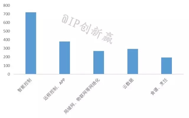 【智能家居3】叫好不叫座？消費(fèi)者到底需要什么樣的智能冰箱？