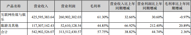 圖片版權(quán)從來不是門壞生意，但商業(yè)潛力卻被低估