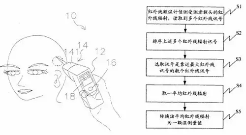 好用的家用體溫計就該這樣 ---【最佳發(fā)明系列6】