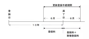 由“盧比克方塊”立體商標被宣告無效，漫談中日商標申請的異同