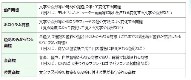 由“盧比克方塊”立體商標(biāo)被宣告無效，漫談中日商標(biāo)申請的異同