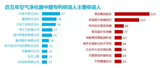 防霾技術(shù)：一個(gè)專利分析師眼中的藍(lán)天白云