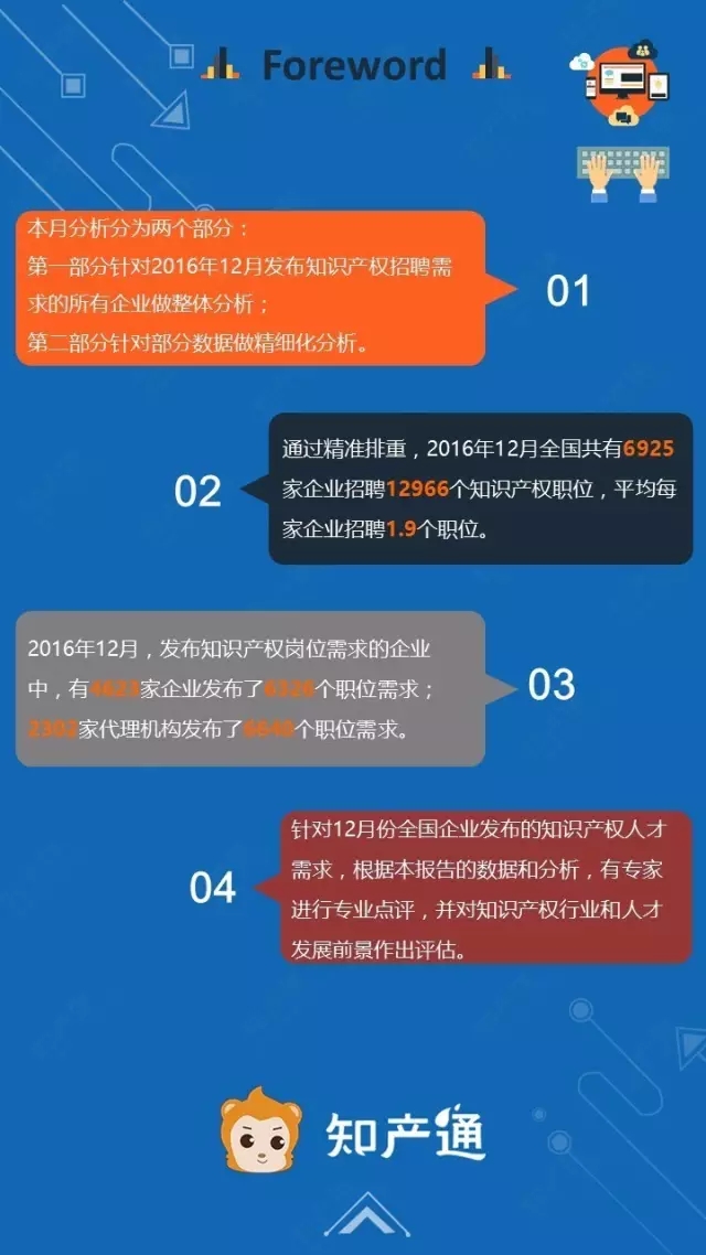 一圖看懂2016年12月全國企業(yè)知產(chǎn)人才需求分析報告