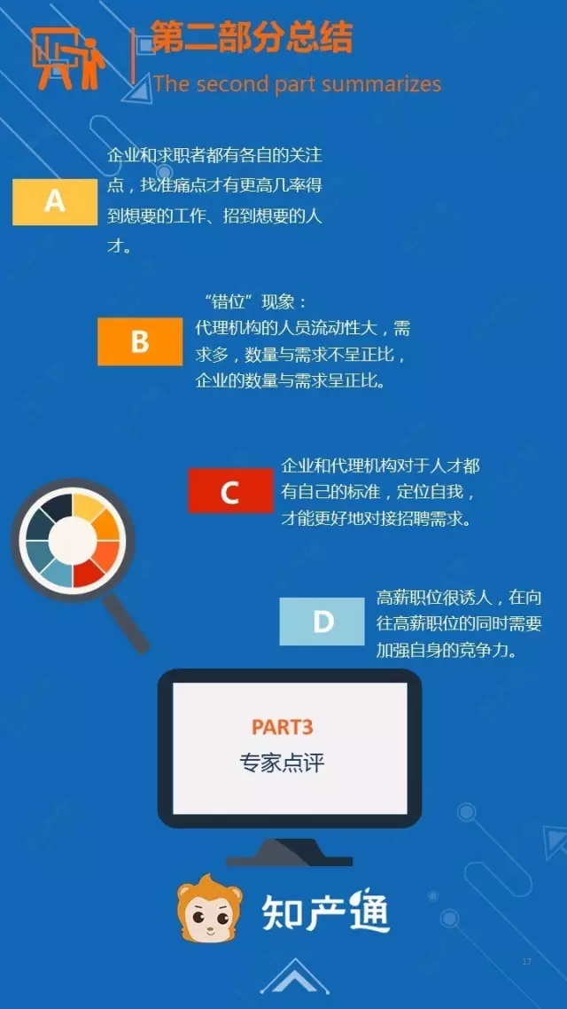 一圖看懂2016年12月全國(guó)企業(yè)知產(chǎn)人才需求分析報(bào)告