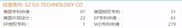 「大疆無人機」專利情況情報分析！