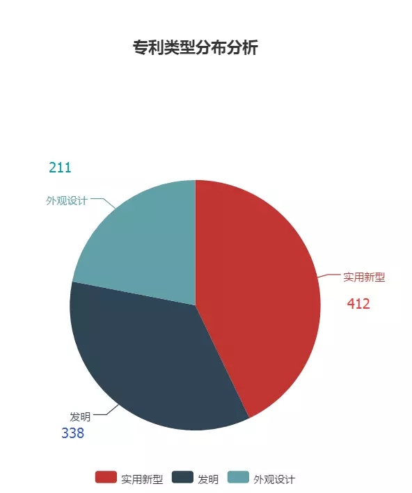 「大疆無人機」專利情況情報分析！