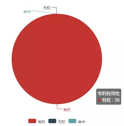 「大疆無人機」專利情況情報分析！